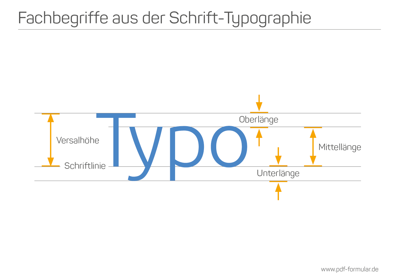 Schriften / Fonts in PDF-Formularfeldern verwenden