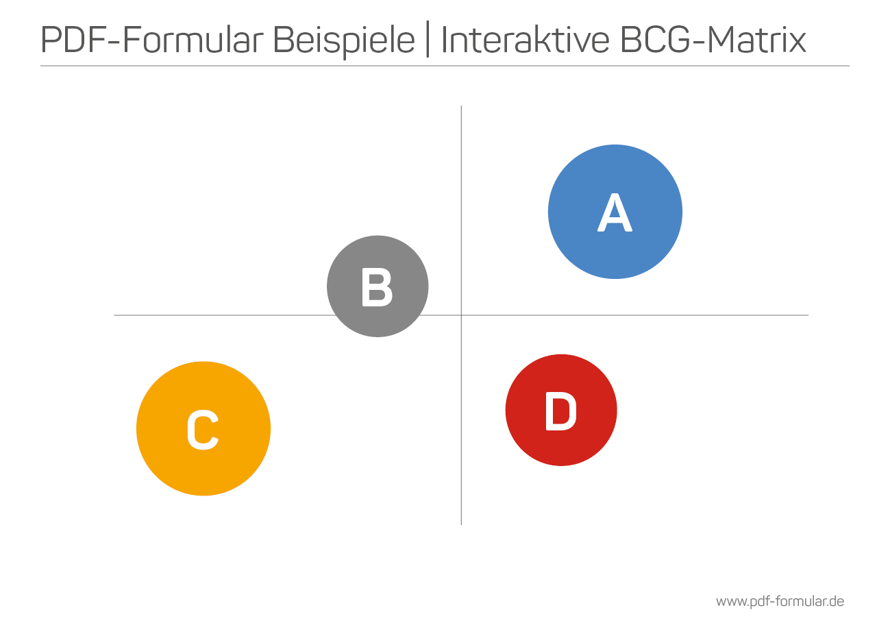 interaktive Schaubilder im PDF-Formular | BCG Matrix