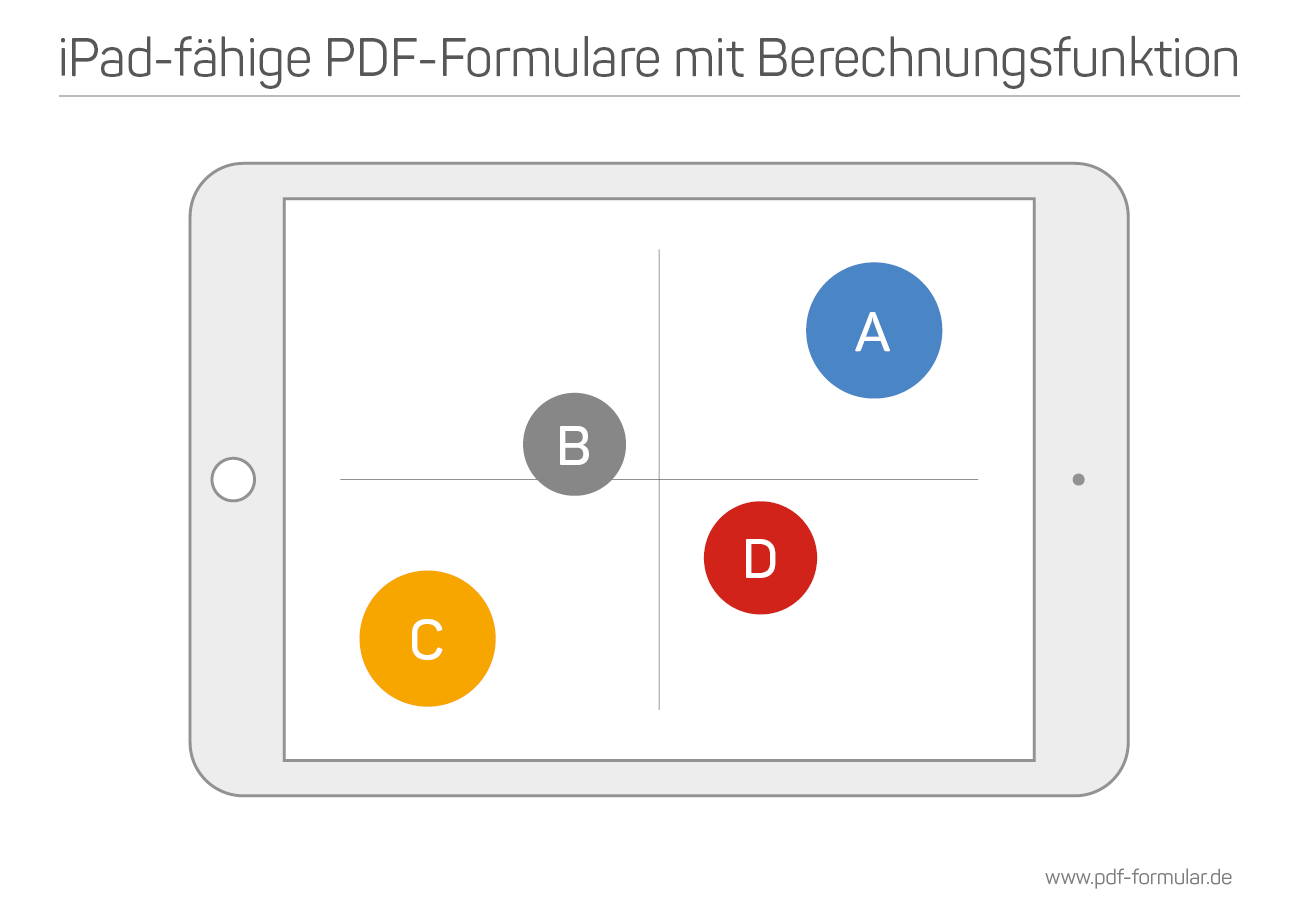 iPad-fähige PDF Formulare mit Berechnungsfunktion | interaktive BCG-Matrix