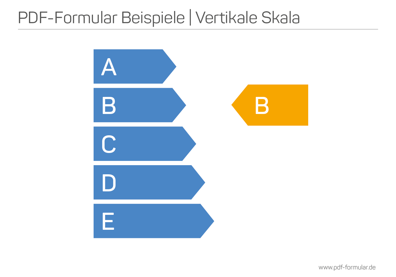 interaktive Schaubilder im PDF | vertikale Skala