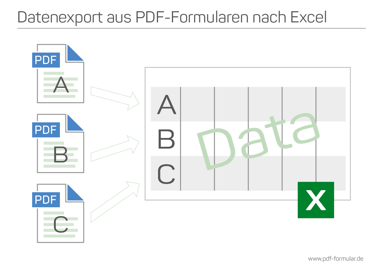 Daten aus PDF in Excel einlesen