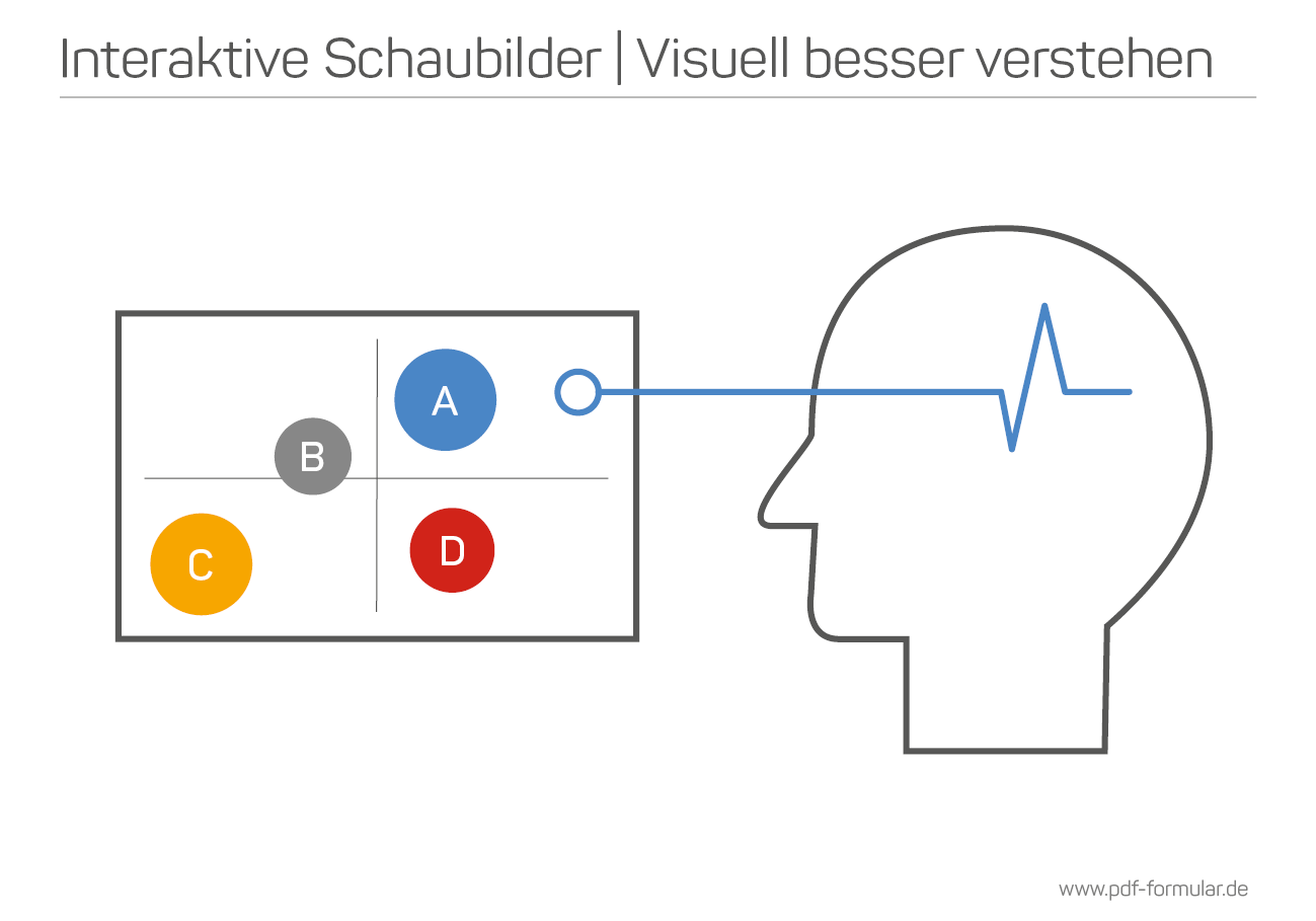 interaktive Schaubilder im PDF | Visuell besser verstehen