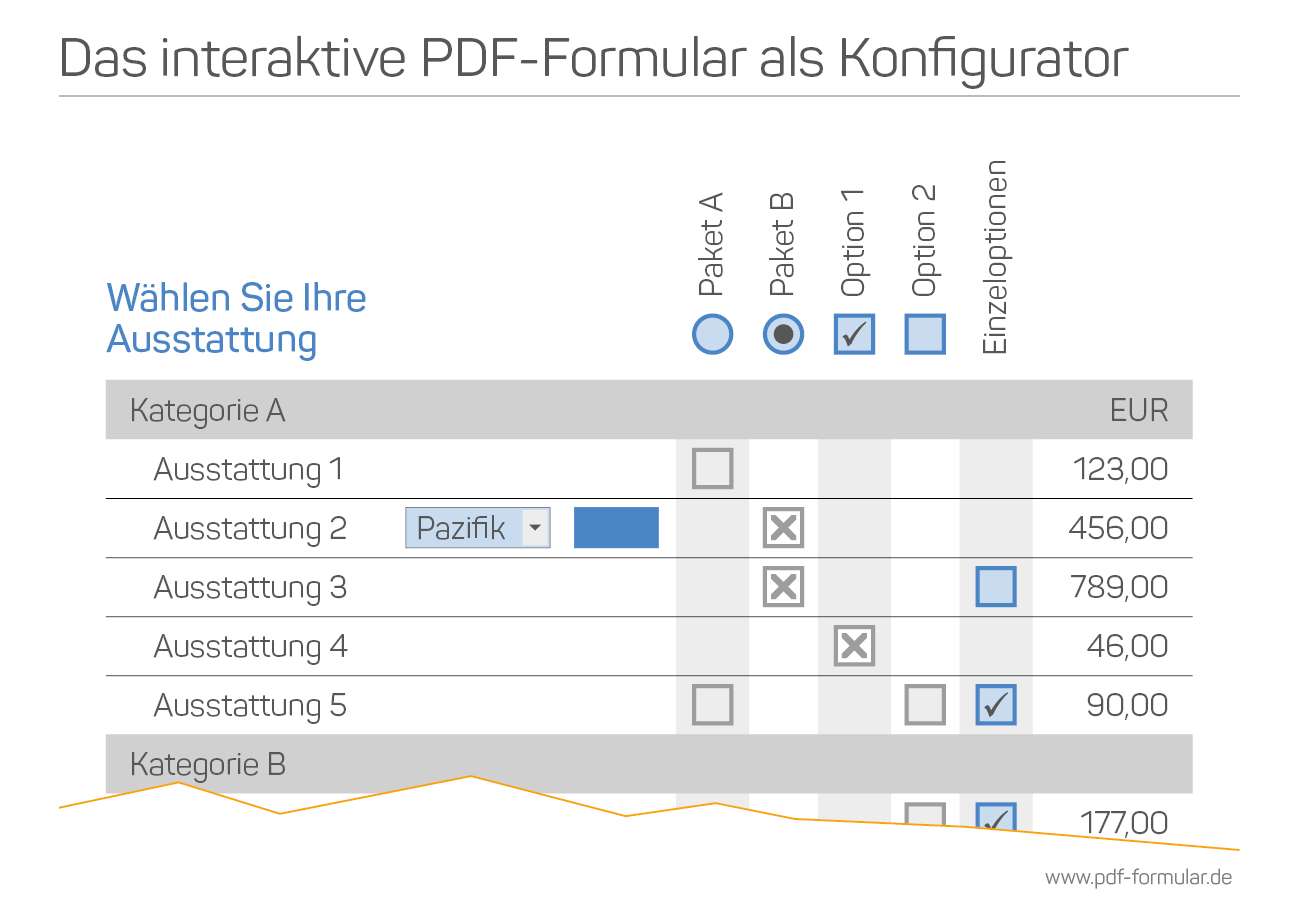 Das PDF-Formular als Konfigurator