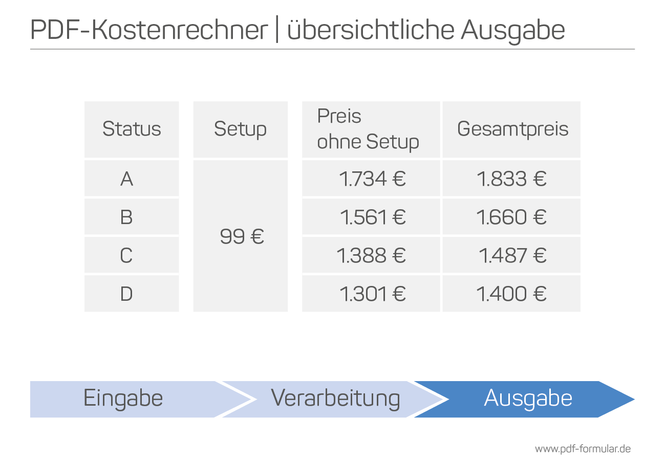 PDF Formular mit Berechnung | Ausgabe