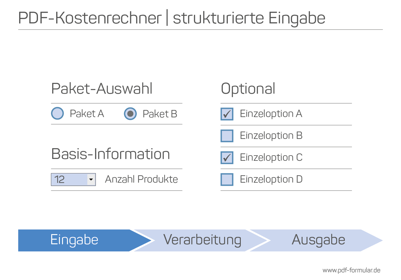 PDF Formular mit Berechnung | Eingabe