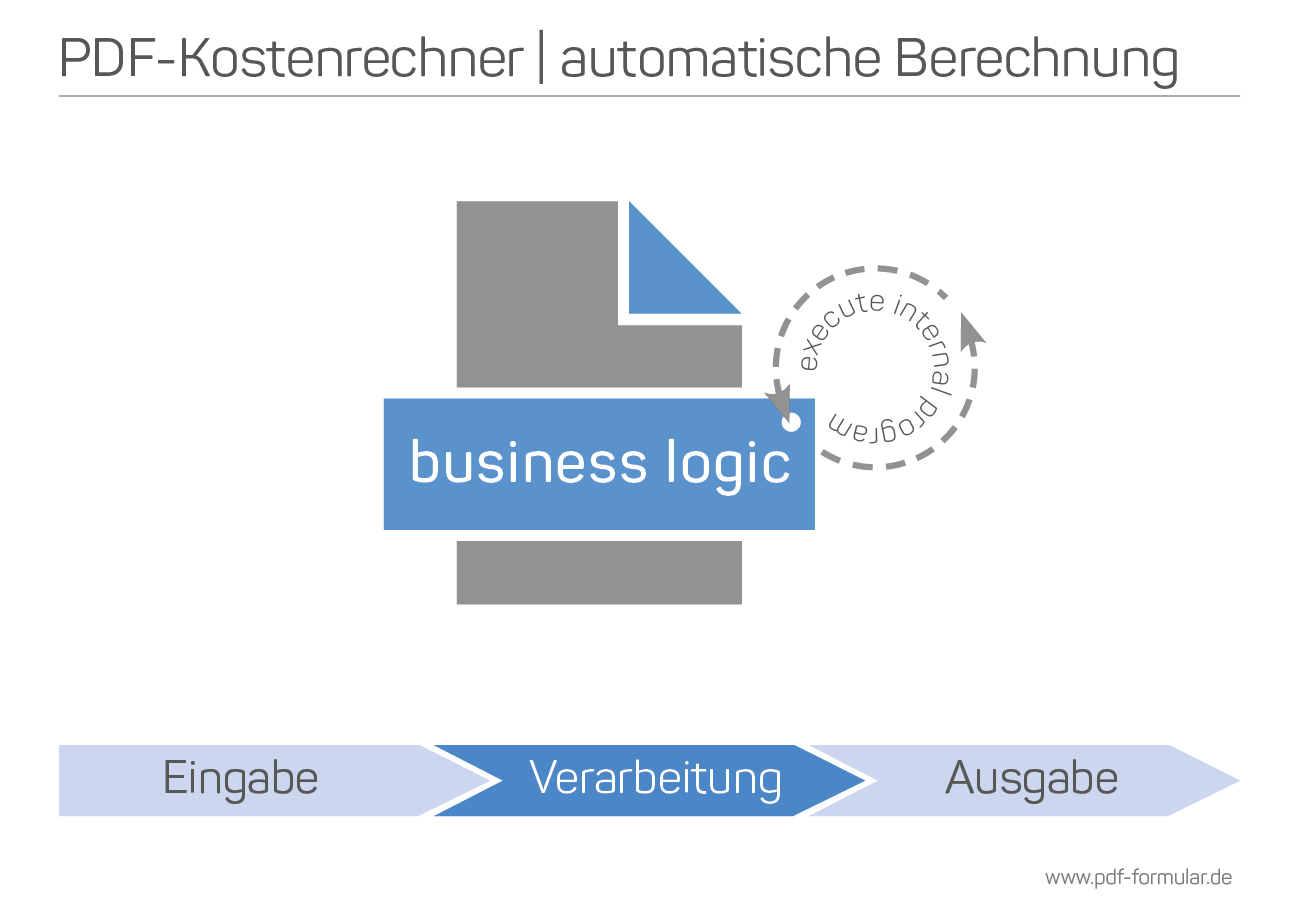 PDF Formular mit Berechnung | Verarbeitung