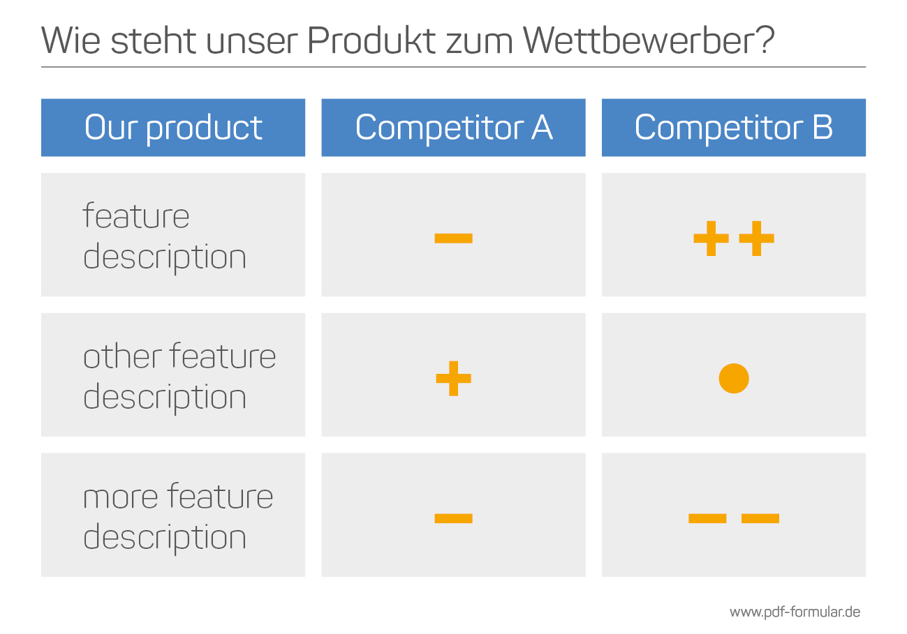 sales-battle-cards | Wie steht unser Produkt zum Wettbewerber?